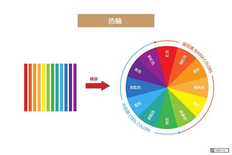 顏色意思|設計配色完整攻略 